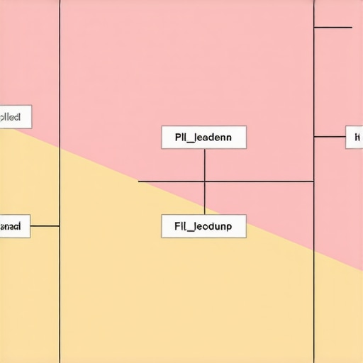 Schema markup structure linked to local business profiles enhancing search visibility.
